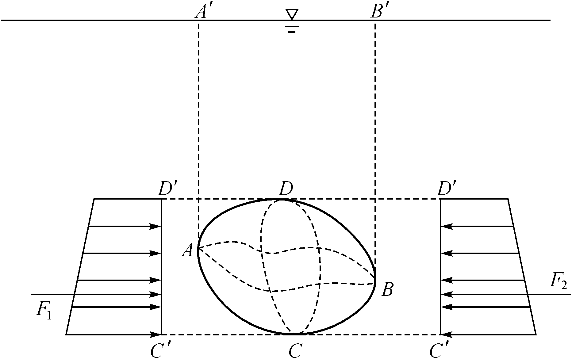 2.7.1 Buoyancy force and three states of submerged body